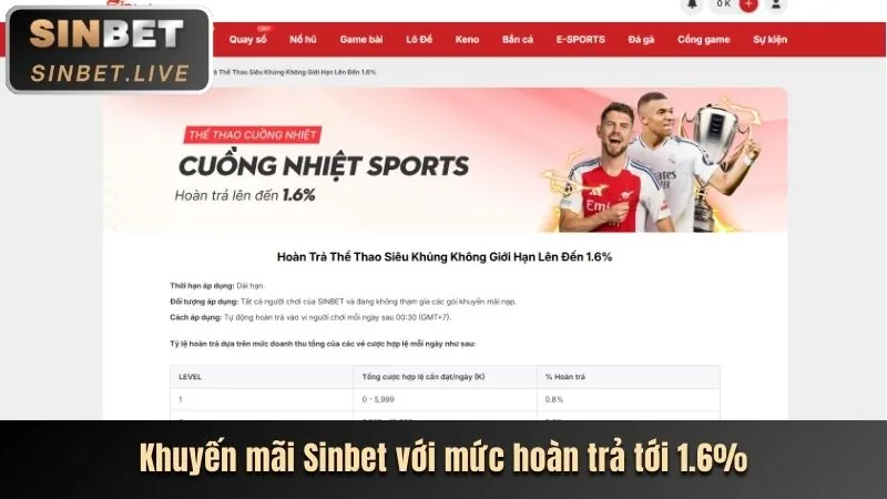 Khuyến mãi chào mừng thành viên mới e888 win